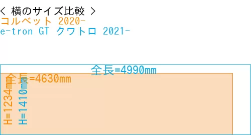 #コルベット 2020- + e-tron GT クワトロ 2021-